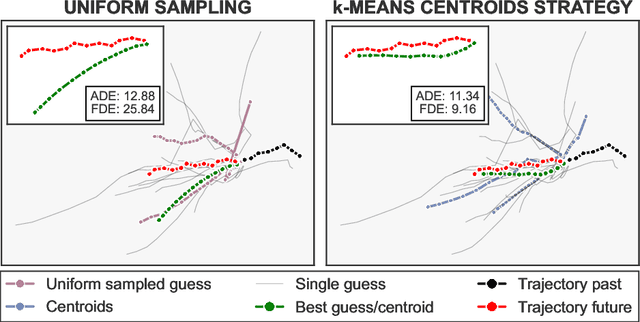 Figure 3 for Trajectory Forecasting through Low-Rank Adaptation of Discrete Latent Codes