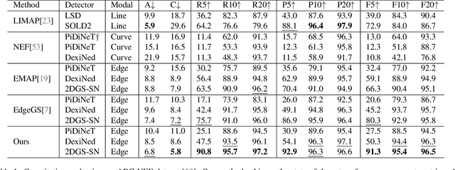 Figure 2 for SketchSplat: 3D Edge Reconstruction via Differentiable Multi-view Sketch Splatting