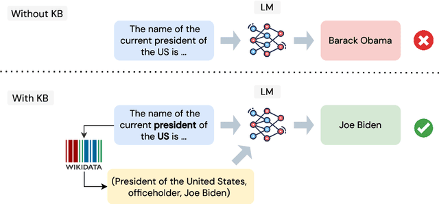 Figure 1 for Towards Knowledge-Grounded Natural Language Understanding and Generation