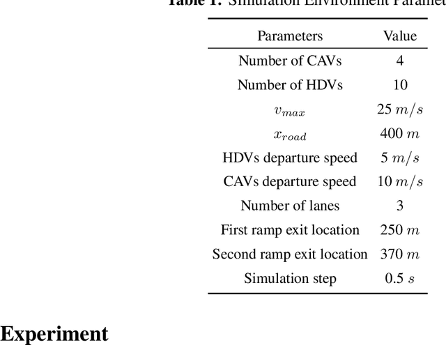 Figure 2 for GITSR: Graph Interaction Transformer-based Scene Representation for Multi Vehicle Collaborative Decision-making