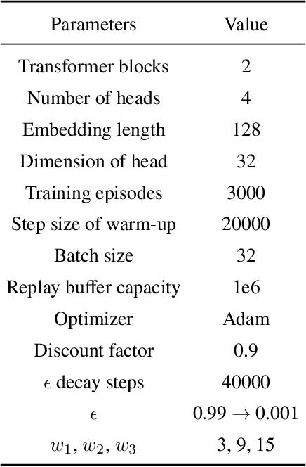 Figure 4 for GITSR: Graph Interaction Transformer-based Scene Representation for Multi Vehicle Collaborative Decision-making