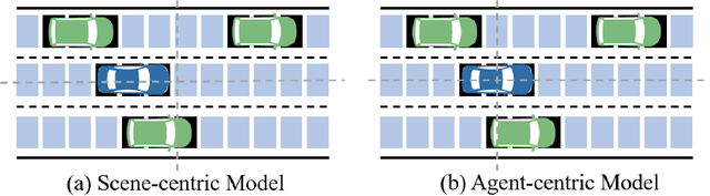 Figure 1 for GITSR: Graph Interaction Transformer-based Scene Representation for Multi Vehicle Collaborative Decision-making