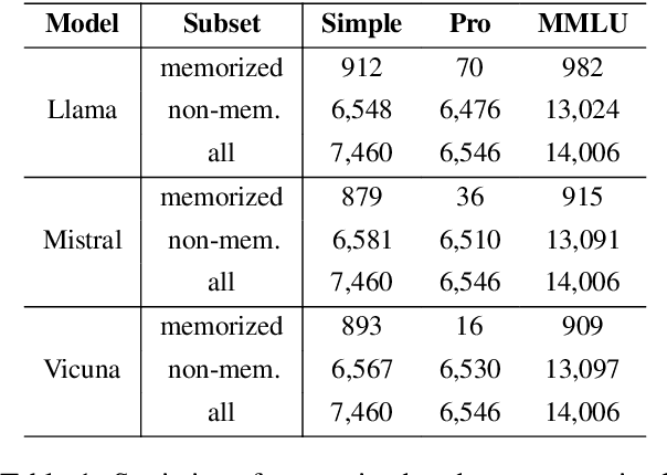 Figure 2 for Large language models could be rote learners
