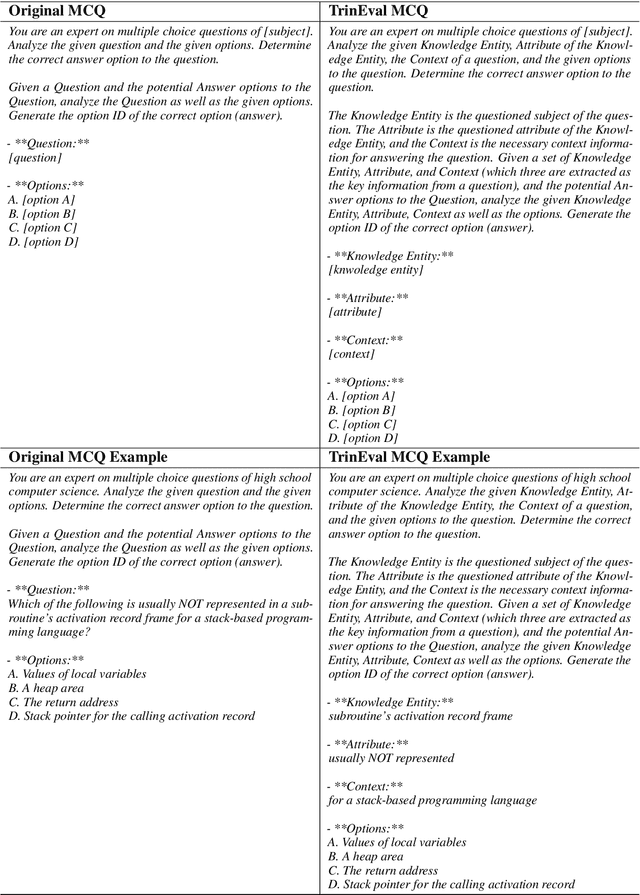 Figure 4 for Large language models could be rote learners