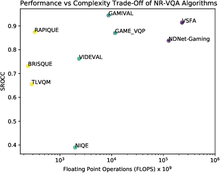 Figure 3 for Study of Subjective and Objective Quality Assessment of Mobile Cloud Gaming Videos