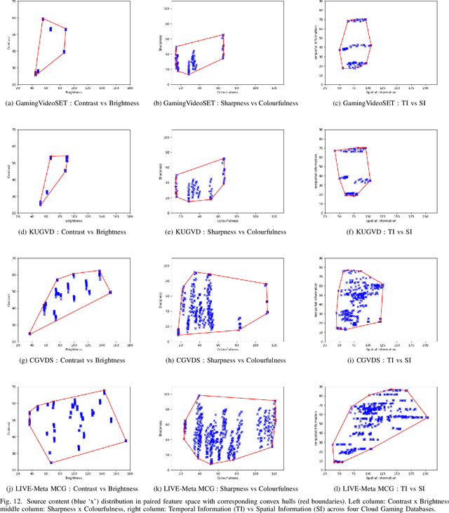 Figure 4 for Study of Subjective and Objective Quality Assessment of Mobile Cloud Gaming Videos