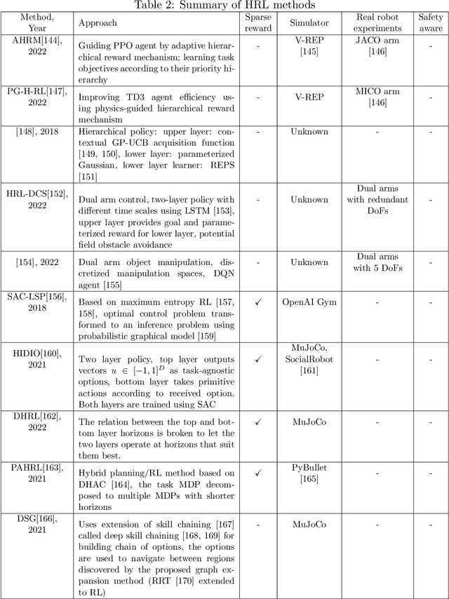 Figure 4 for Machine Learning Meets Advanced Robotic Manipulation