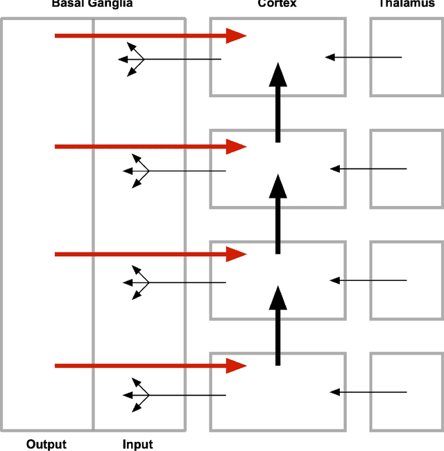 Figure 4 for Transformers and Cortical Waves: Encoders for Pulling In Context Across Time