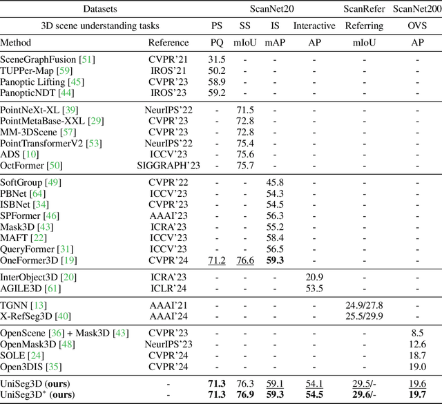 Figure 2 for A Unified Framework for 3D Scene Understanding