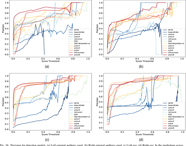 Figure 2 for Towards Head Computed Tomography Image Reconstruction Standardization with Deep Learning Assisted Automatic Detection