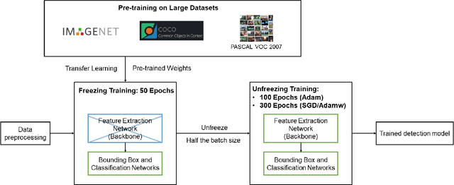 Figure 4 for Towards Head Computed Tomography Image Reconstruction Standardization with Deep Learning Assisted Automatic Detection