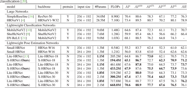 Figure 4 for X-HRNet: Towards Lightweight Human Pose Estimation with Spatially Unidimensional Self-Attention