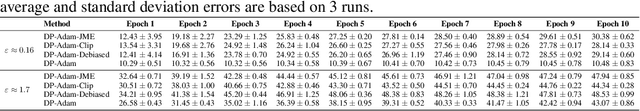Figure 3 for Continual Release Moment Estimation with Differential Privacy