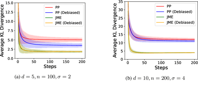 Figure 4 for Continual Release Moment Estimation with Differential Privacy