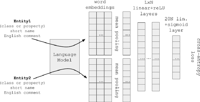 Figure 1 for Ontological Relations from Word Embeddings