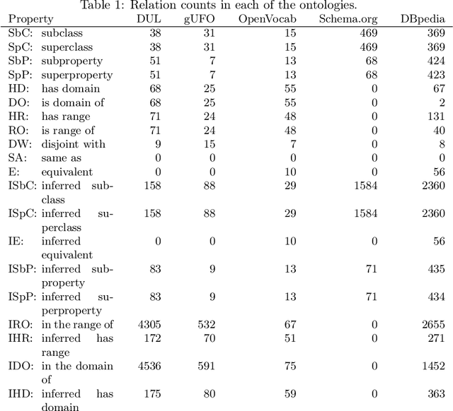 Figure 2 for Ontological Relations from Word Embeddings