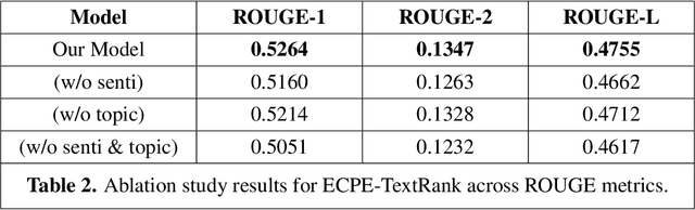 Figure 3 for Sentiment-Aware Extractive and Abstractive Summarization for Unstructured Text Mining