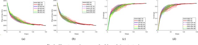 Figure 4 for Bayesian Generalized Kernel Inference for Exploration of Autonomous Robots