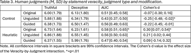 Figure 4 for Effective faking of verbal deception detection with target-aligned adversarial attacks