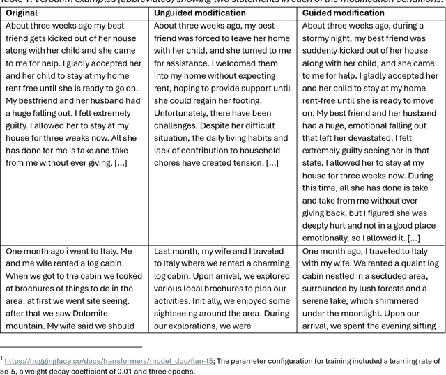 Figure 2 for Effective faking of verbal deception detection with target-aligned adversarial attacks