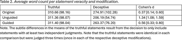 Figure 3 for Effective faking of verbal deception detection with target-aligned adversarial attacks