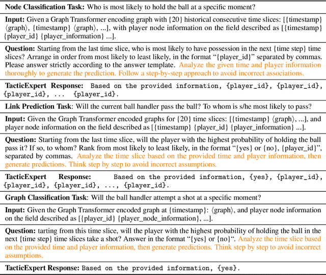 Figure 2 for TacticExpert: Spatial-Temporal Graph Language Model for Basketball Tactics