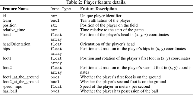Figure 4 for TacticExpert: Spatial-Temporal Graph Language Model for Basketball Tactics