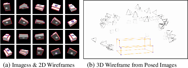 Figure 2 for Volumetric Wireframe Parsing from Neural Attraction Fields
