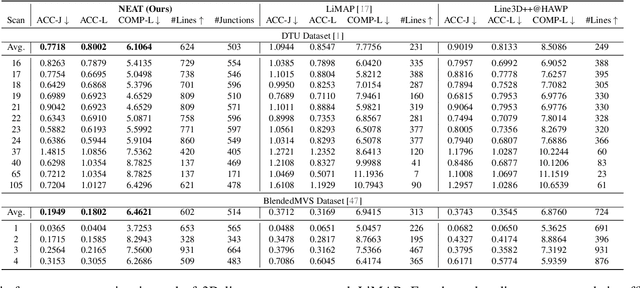 Figure 1 for Volumetric Wireframe Parsing from Neural Attraction Fields