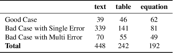 Figure 3 for DOCR-Inspector: Fine-Grained and Automated Evaluation of Document Parsing with VLM
