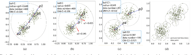 Figure 1 for Research on Efficient Fuzzy Clustering Method Based on Local Fuzzy Granular balls