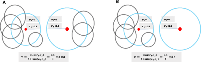 Figure 3 for Research on Efficient Fuzzy Clustering Method Based on Local Fuzzy Granular balls