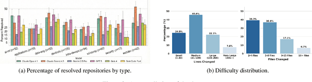 Figure 4 for SWE-Bench++: A Framework for the Scalable Generation of Software Engineering Benchmarks from Open-Source Repositories