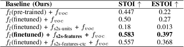Figure 4 for RobustL2S: Speaker-Specific Lip-to-Speech Synthesis exploiting Self-Supervised Representations