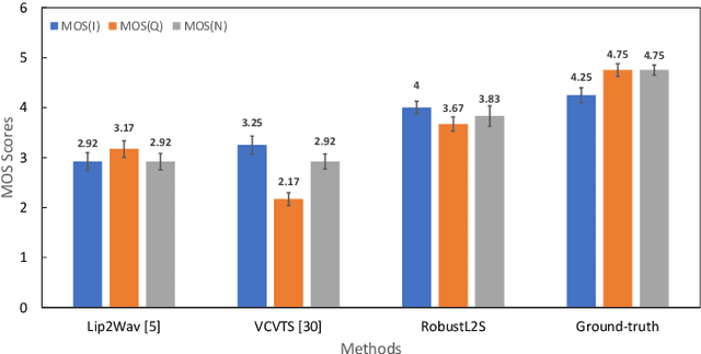 Figure 2 for RobustL2S: Speaker-Specific Lip-to-Speech Synthesis exploiting Self-Supervised Representations
