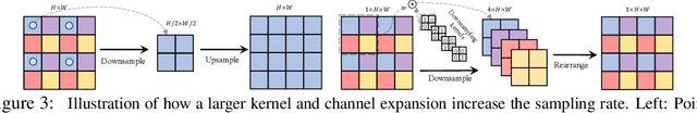 Figure 3 for When Semantic Segmentation Meets Frequency Aliasing