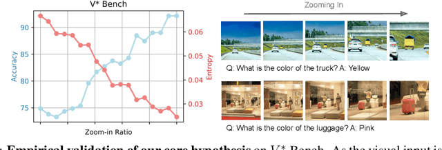 Figure 1 for Training-free Uncertainty Guidance for Complex Visual Tasks with MLLMs