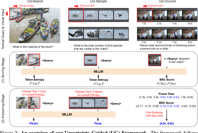 Figure 3 for Training-free Uncertainty Guidance for Complex Visual Tasks with MLLMs