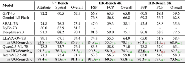 Figure 2 for Training-free Uncertainty Guidance for Complex Visual Tasks with MLLMs