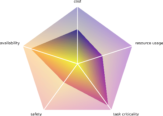 Figure 2 for A generic approach for reactive stateful mitigation of application failures in distributed robotics systems deployed with Kubernetes