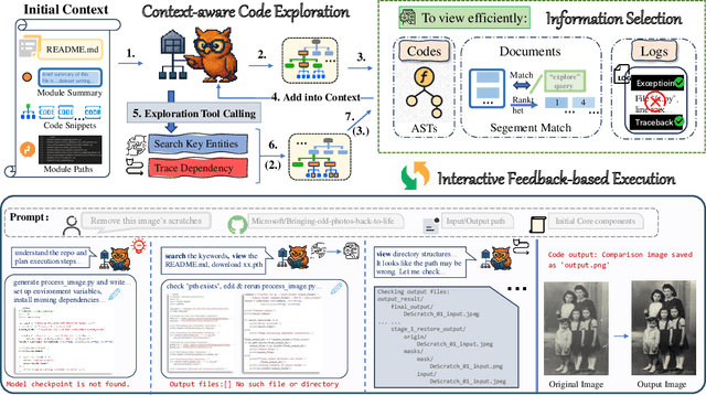 Figure 3 for RepoMaster: Autonomous Exploration and Understanding of GitHub Repositories for Complex Task Solving