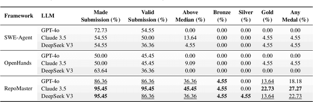 Figure 2 for RepoMaster: Autonomous Exploration and Understanding of GitHub Repositories for Complex Task Solving
