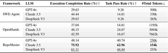 Figure 4 for RepoMaster: Autonomous Exploration and Understanding of GitHub Repositories for Complex Task Solving