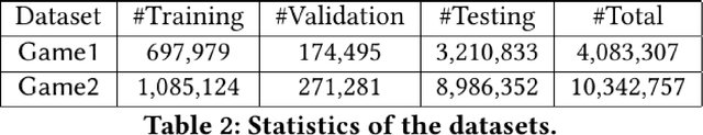 Figure 3 for FROG: Effective Friend Recommendation in Online Games via Modality-aware User Preferences