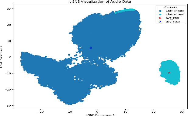 Figure 2 for Enhancing Generalization in Audio Deepfake Detection: A Neural Collapse based Sampling and Training Approach