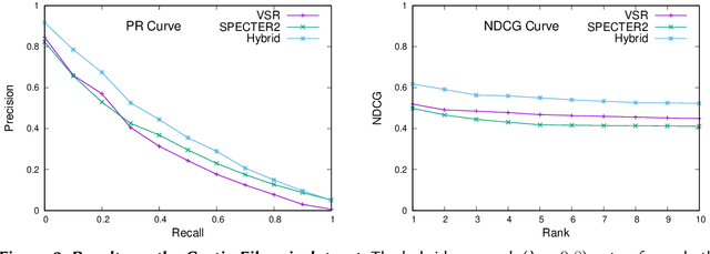 Figure 2 for Sparse Meets Dense: A Hybrid Approach to Enhance Scientific Document Retrieval