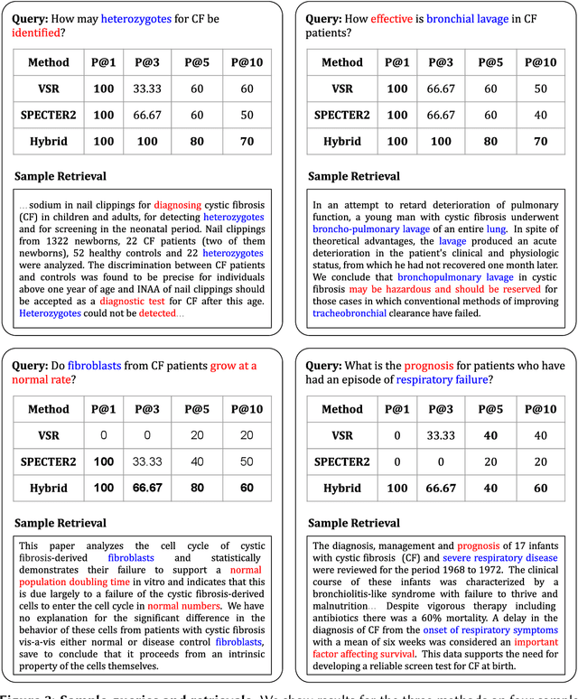 Figure 3 for Sparse Meets Dense: A Hybrid Approach to Enhance Scientific Document Retrieval