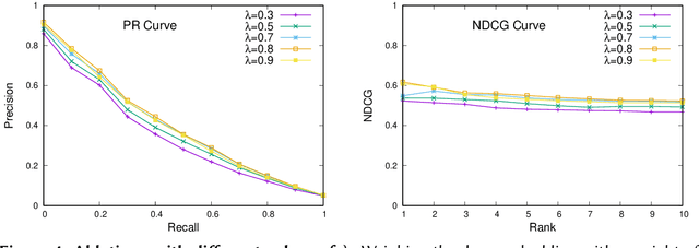 Figure 4 for Sparse Meets Dense: A Hybrid Approach to Enhance Scientific Document Retrieval