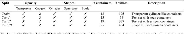 Figure 2 for The Sound of Water: Inferring Physical Properties from Pouring Liquids