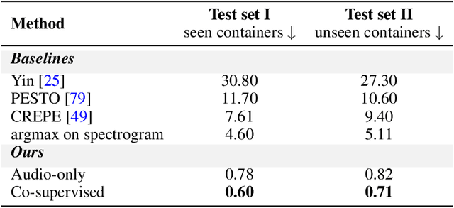Figure 4 for The Sound of Water: Inferring Physical Properties from Pouring Liquids